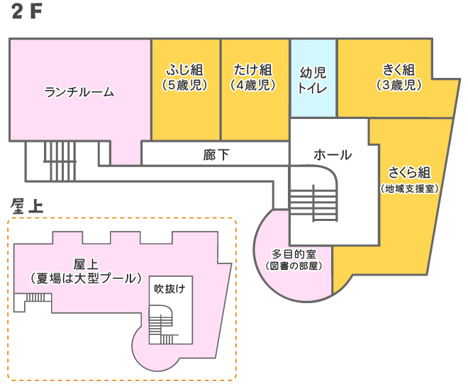 2F、屋上見取り図